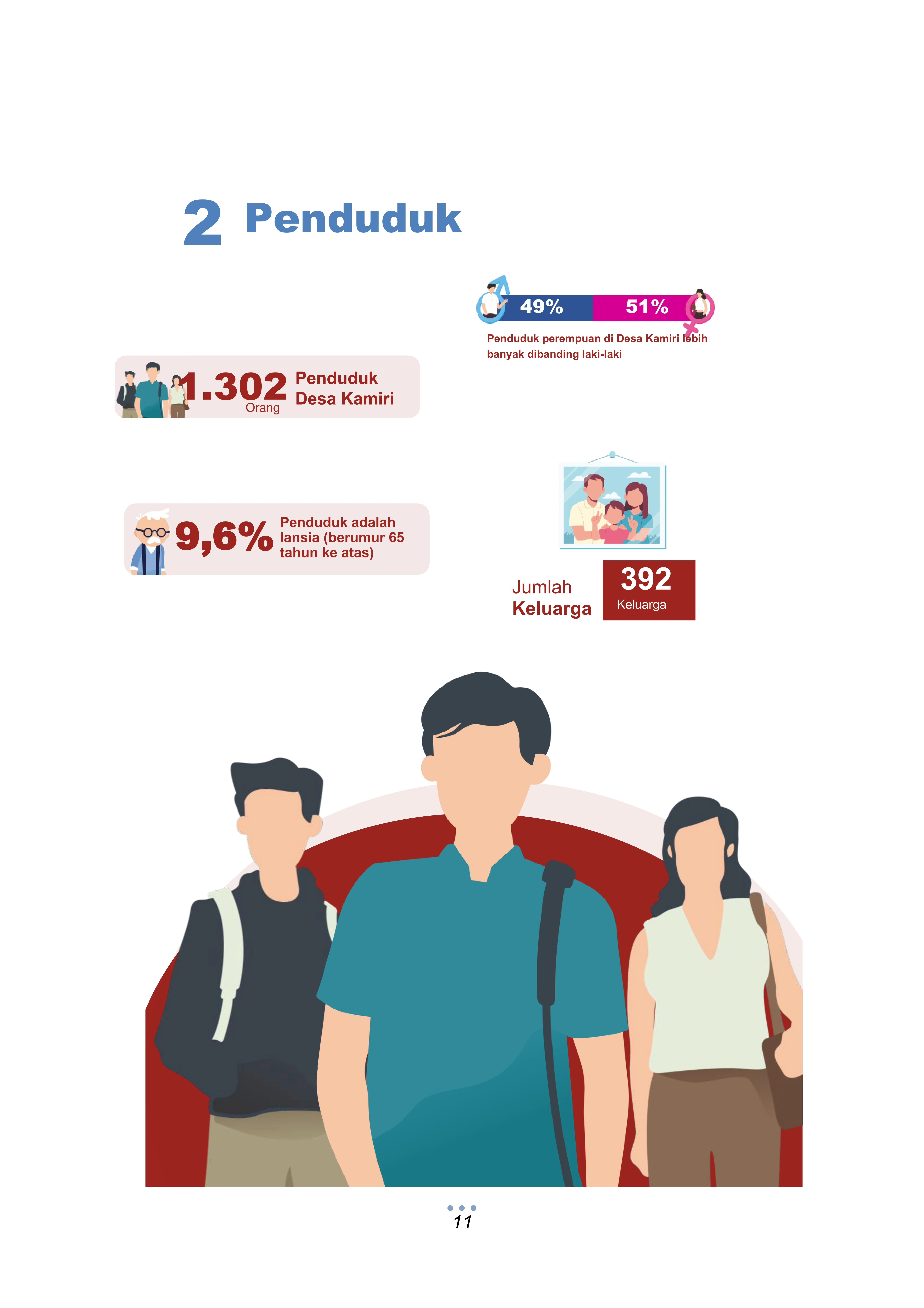 Penduduk