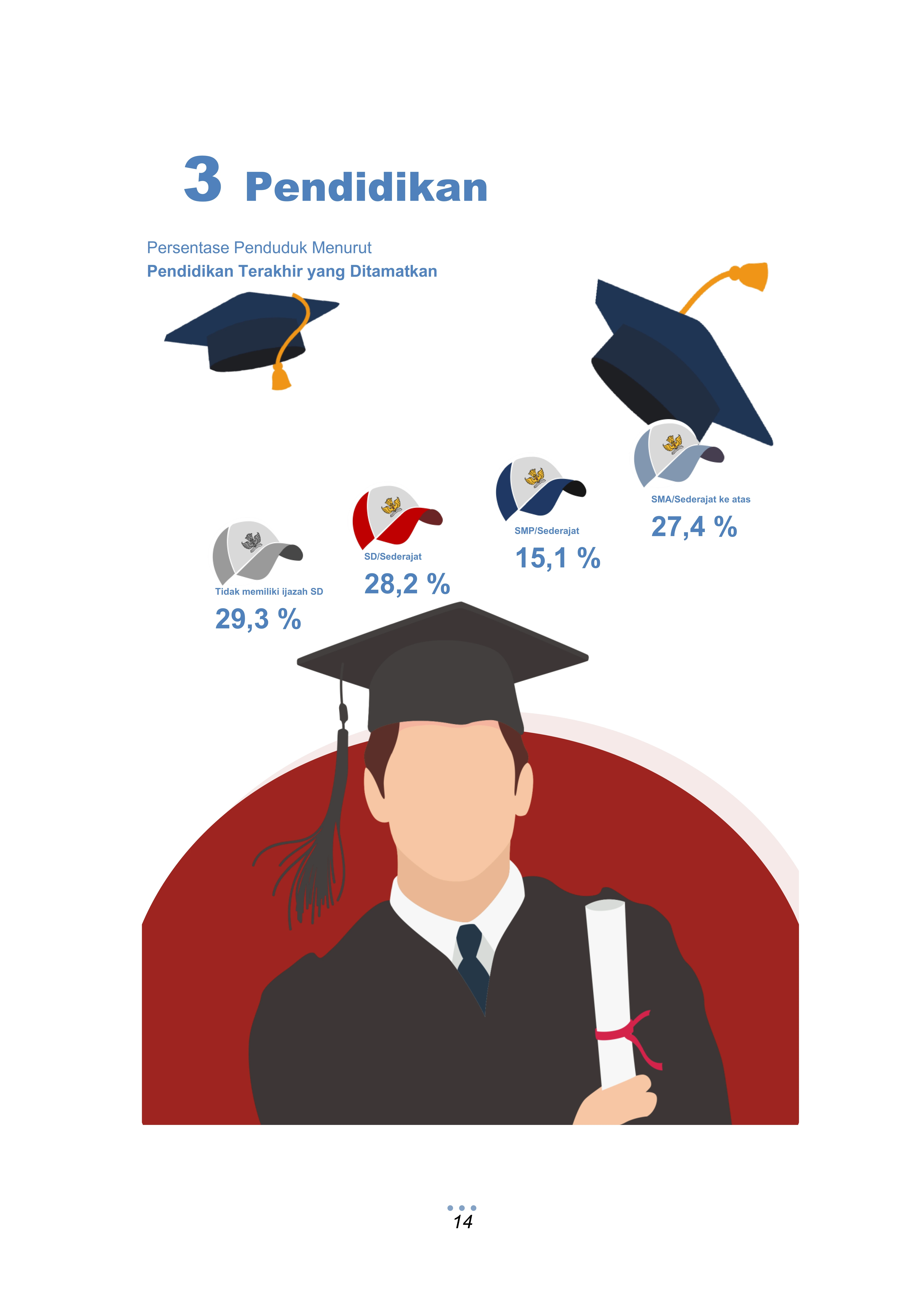 Pendidikan